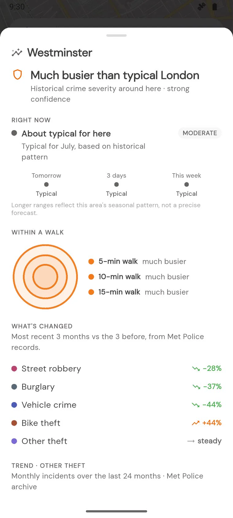 Living area report for Westminster showing how it compares to typical London
